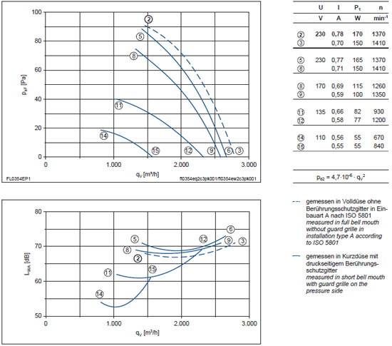 График производительности и подбора рабочей точки FL035-SDK.2C.V5P