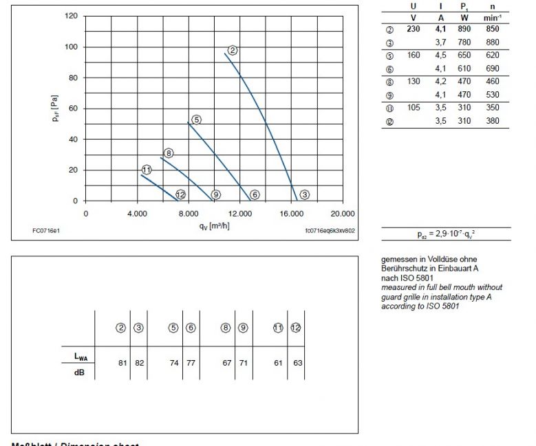 График производительности FC071-6EQ.6K.A7