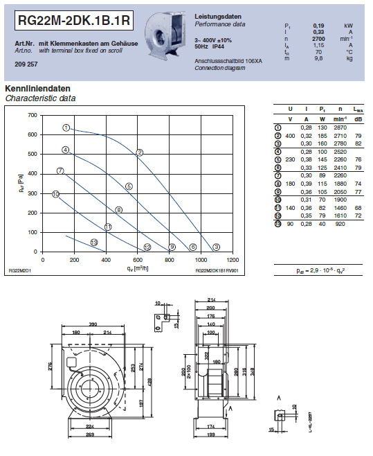 Технические характеристики RG22M-2DK.1B.1R